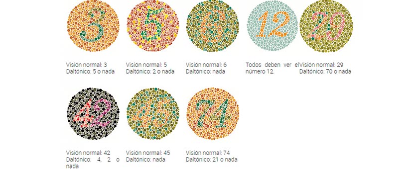 ¡Chécate! Uno de cada diez hombres padece daltonismo y la mayoría de ellos no lo saben